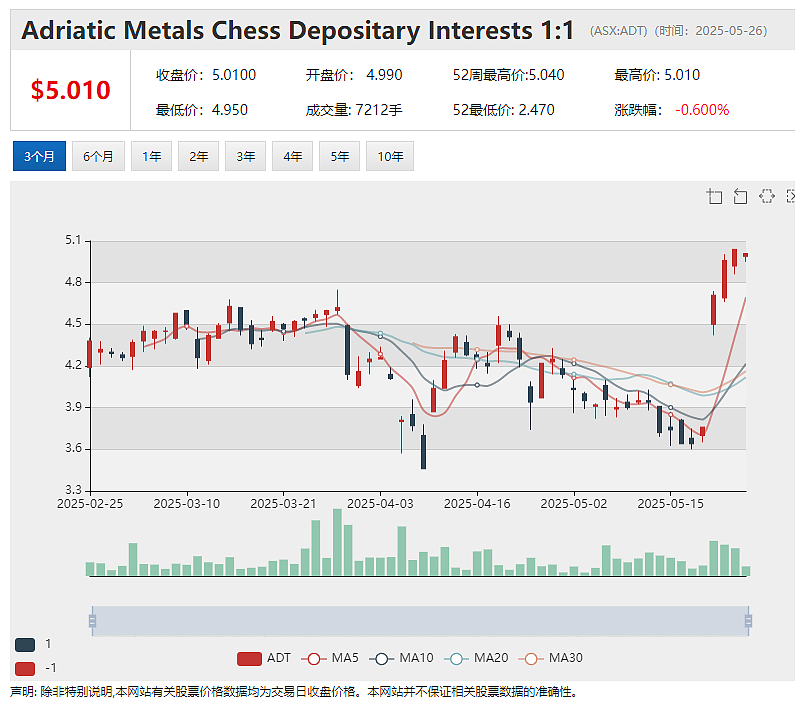 【独家报道】Xanadu Mines(ASX:XAM)迎来产业资本新玩家 蒙古国铜金矿控股权走向或生变 市场瞩目紫金矿业回应 - 4