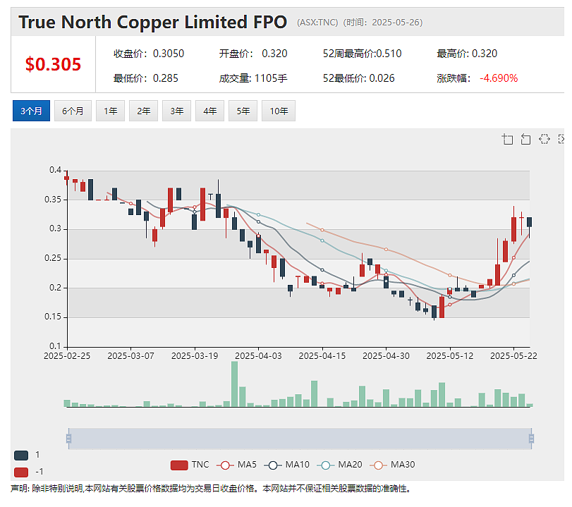 【独家报道】Xanadu Mines(ASX:XAM)迎来产业资本新玩家 蒙古国铜金矿控股权走向或生变 市场瞩目紫金矿业回应 - 6