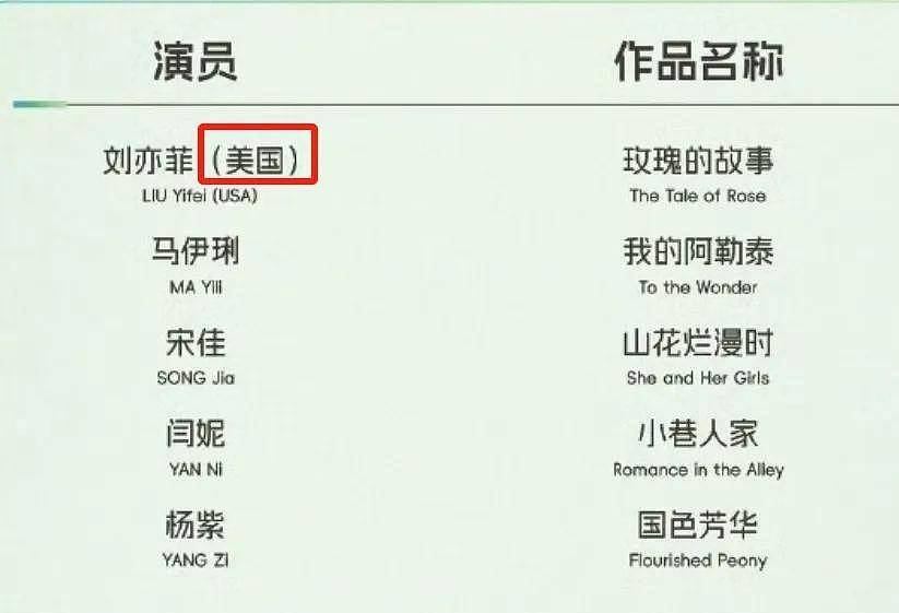 白玉兰入围名单公布,宋佳闫妮角逐视后,刘亦菲杨紫饱受争议(组图) - 7