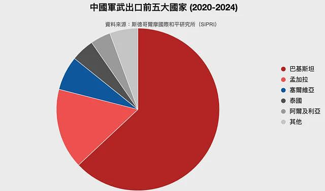 印巴相争中国得利？中国官方保持低调难掩全球军售变局（组图） - 3