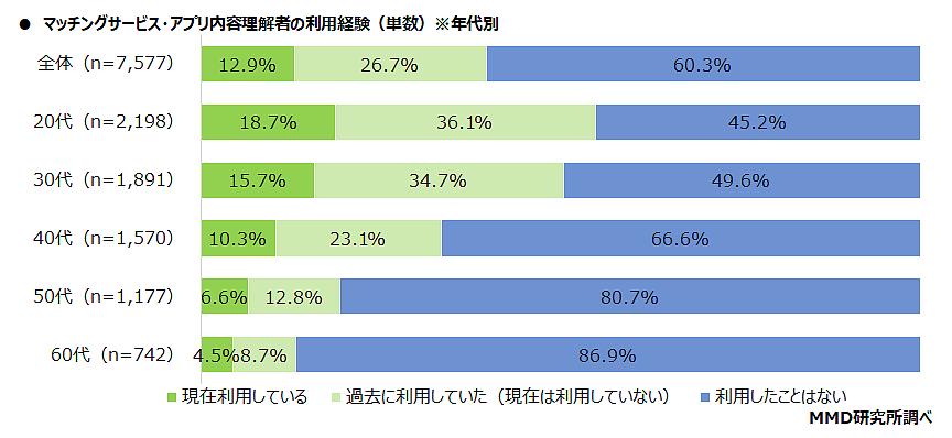 老年风俗、约〇软件、擦边直播、邂逅酒吧...银发性产业,日本的下一个风口(组图) - 9
