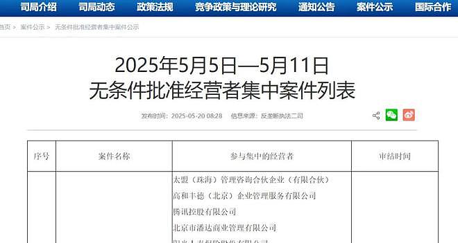 连抛48座万达广场，王健林回款500亿（组图） - 2