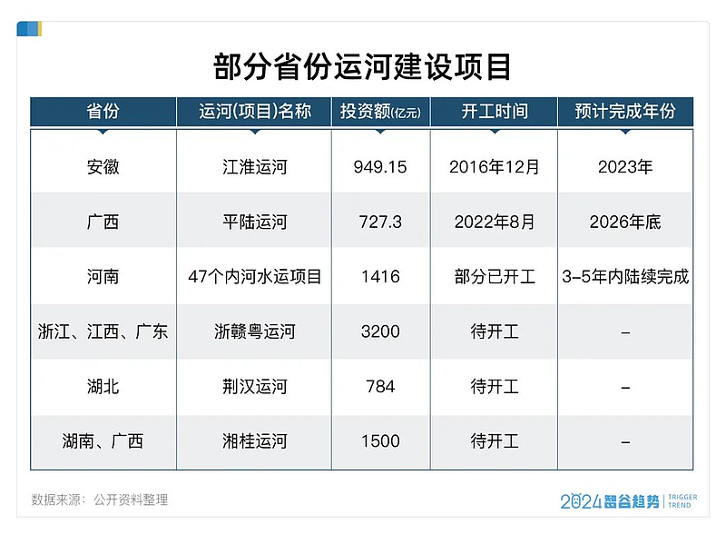中国拼命“挖运河” 背后是真正的国运之战（组图） - 1