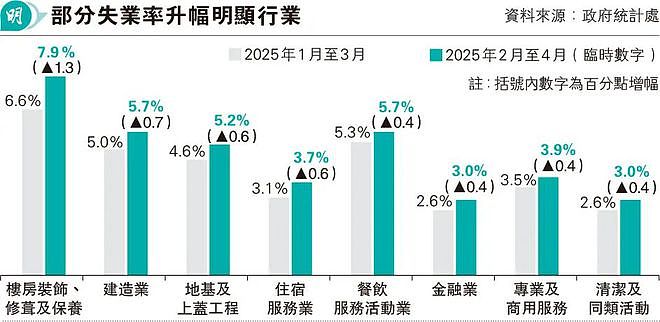 持续恶化！香港失业率两年新高，13万人丢饭碗...（组图） - 2