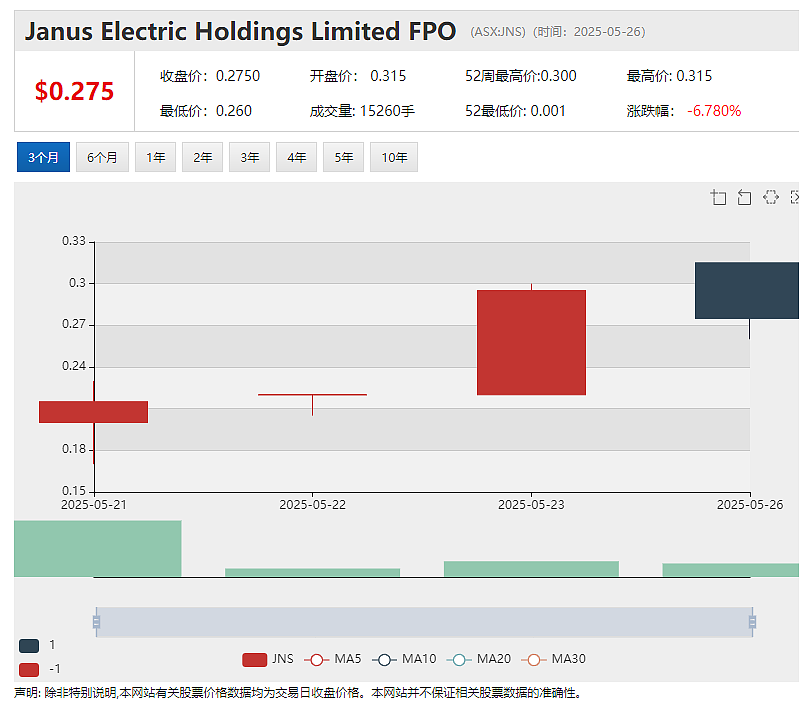 【独家报道】Xanadu Mines(ASX:XAM)迎来产业资本新玩家 蒙古国铜金矿控股权走向或生变 市场瞩目紫金矿业回应 - 5