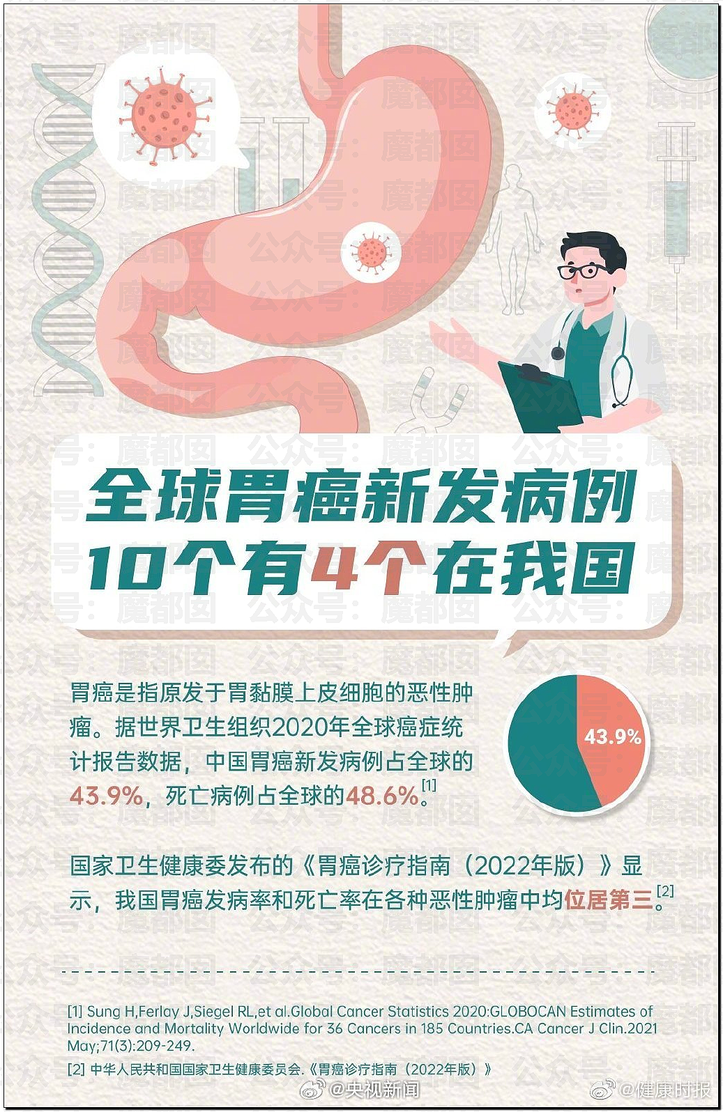 警醒！不吃早饭、不规律、爱吃辣…超美网红女博主胃癌去世（组图） - 17