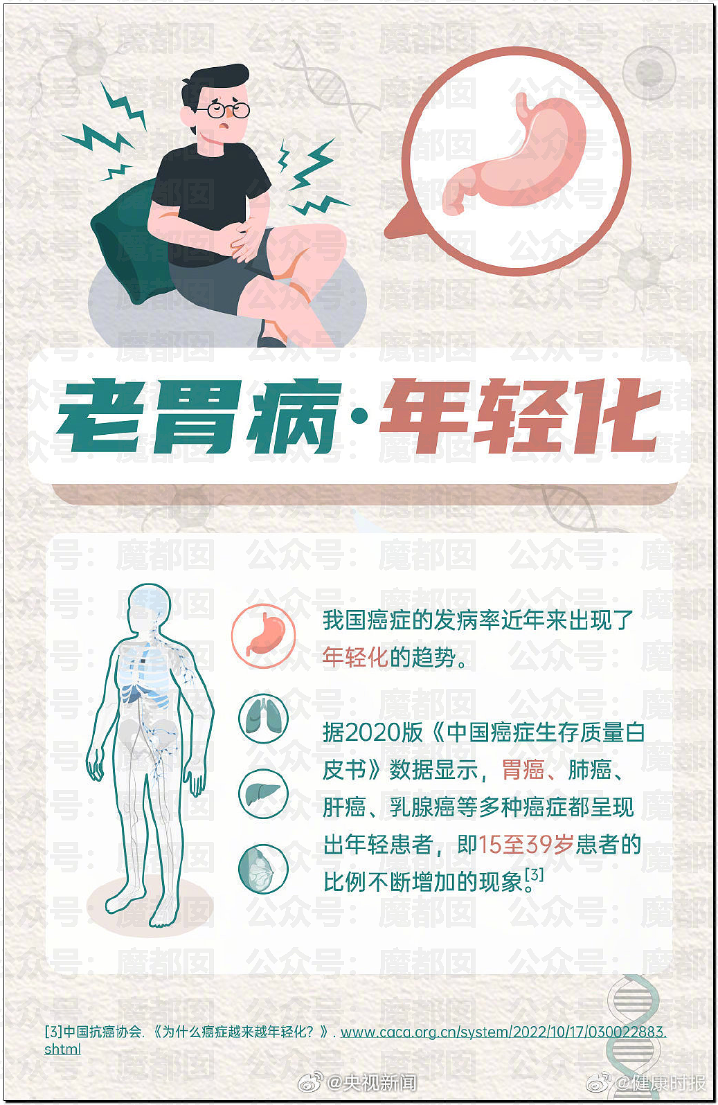 警醒！不吃早饭、不规律、爱吃辣…超美网红女博主胃癌去世（组图） - 15