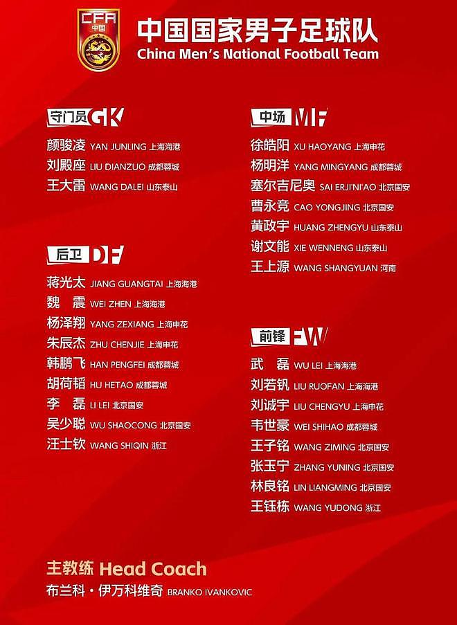 悬念揭晓！武磊正式退出国足！曝伊万不再补招，3人梦断世预赛（组图） - 4