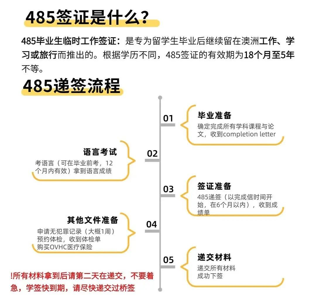 6月毕业季485申请超全攻略,看完这篇你就懂了!!(组图) - 1