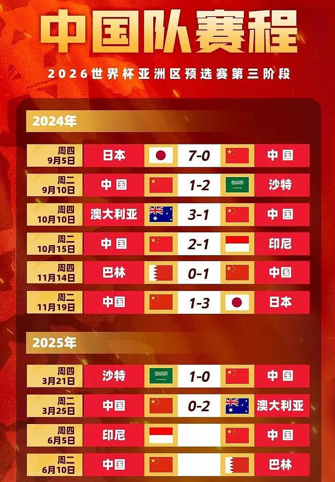 悬念揭晓！武磊正式退出国足！曝伊万不再补招，3人梦断世预赛（组图） - 2
