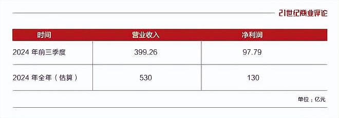 连抛48座万达广场，王健林回款500亿（组图） - 6