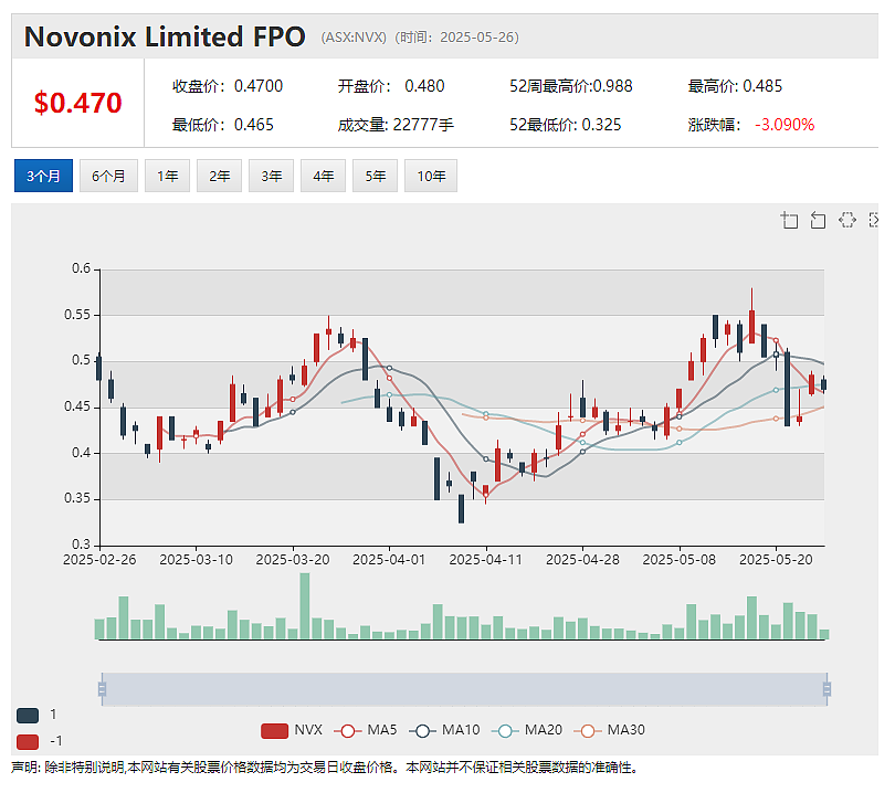 Recce Pharmaceuticals中国专利获批 拓展全球抗感染新药知识产权布局 - 5