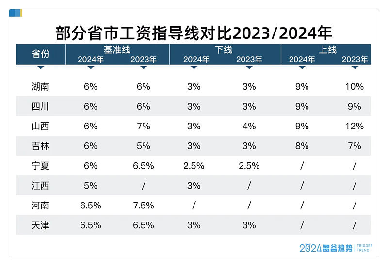 中央文件再提“涨工资”,三个信号意味深长(组图) - 5