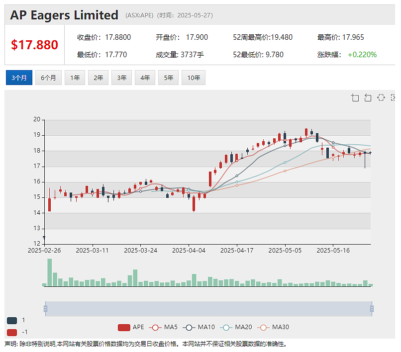 Recce Pharmaceuticals中国专利获批 拓展全球抗感染新药知识产权布局 - 4