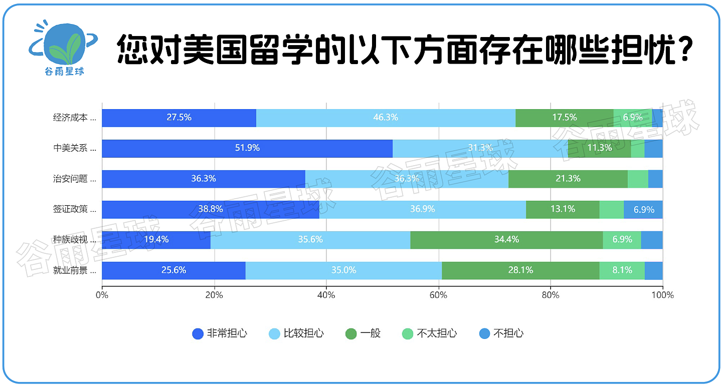 一个惊人的数据:中国家庭赴美留学的信心,崩了(组图) - 8