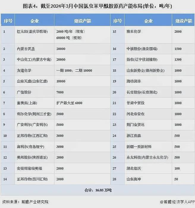 山东一化工厂爆炸,引发全球农药供应危机?(组图) - 3