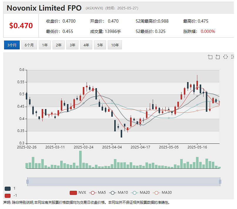 Recce Pharmaceuticals中国专利获批 拓展全球抗感染新药知识产权布局 - 3