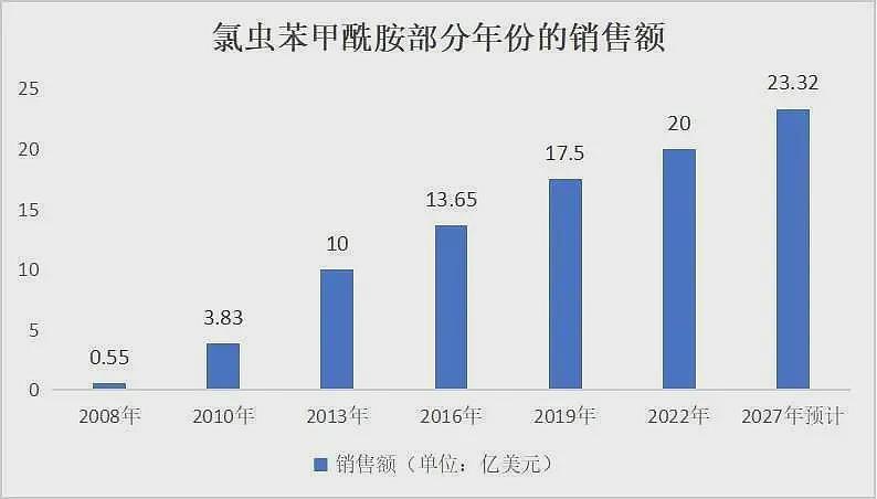 山东一化工厂爆炸,引发全球农药供应危机?(组图) - 1
