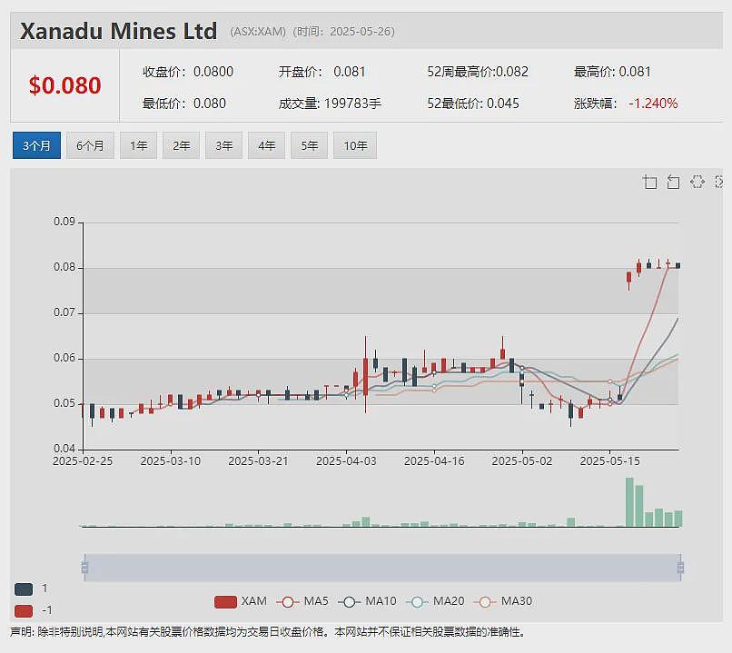 Recce Pharmaceuticals中国专利获批 拓展全球抗感染新药知识产权布局 - 6