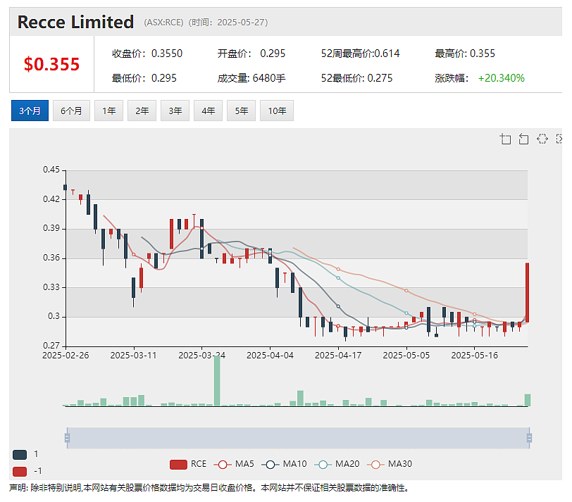 Recce Pharmaceuticals中国专利获批 拓展全球抗感染新药知识产权布局 - 2