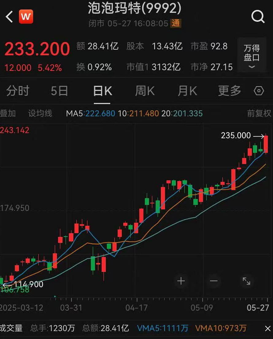 “年轻人的茅台”爆火！连贝克汉姆都在晒，英国博主从曼城连夜赶到伦敦排队抢......（组图） - 1