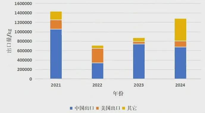 山东一化工厂爆炸,引发全球农药供应危机?(组图) - 2