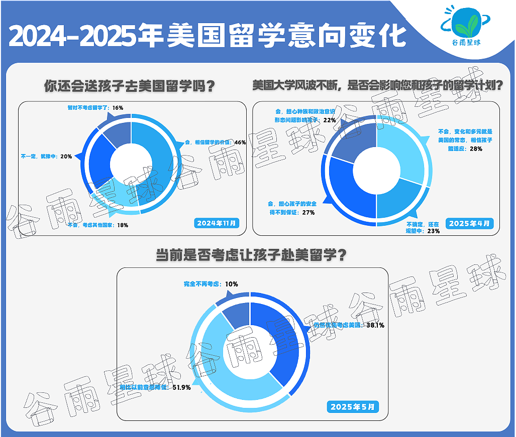 一个惊人的数据:中国家庭赴美留学的信心,崩了(组图) - 18