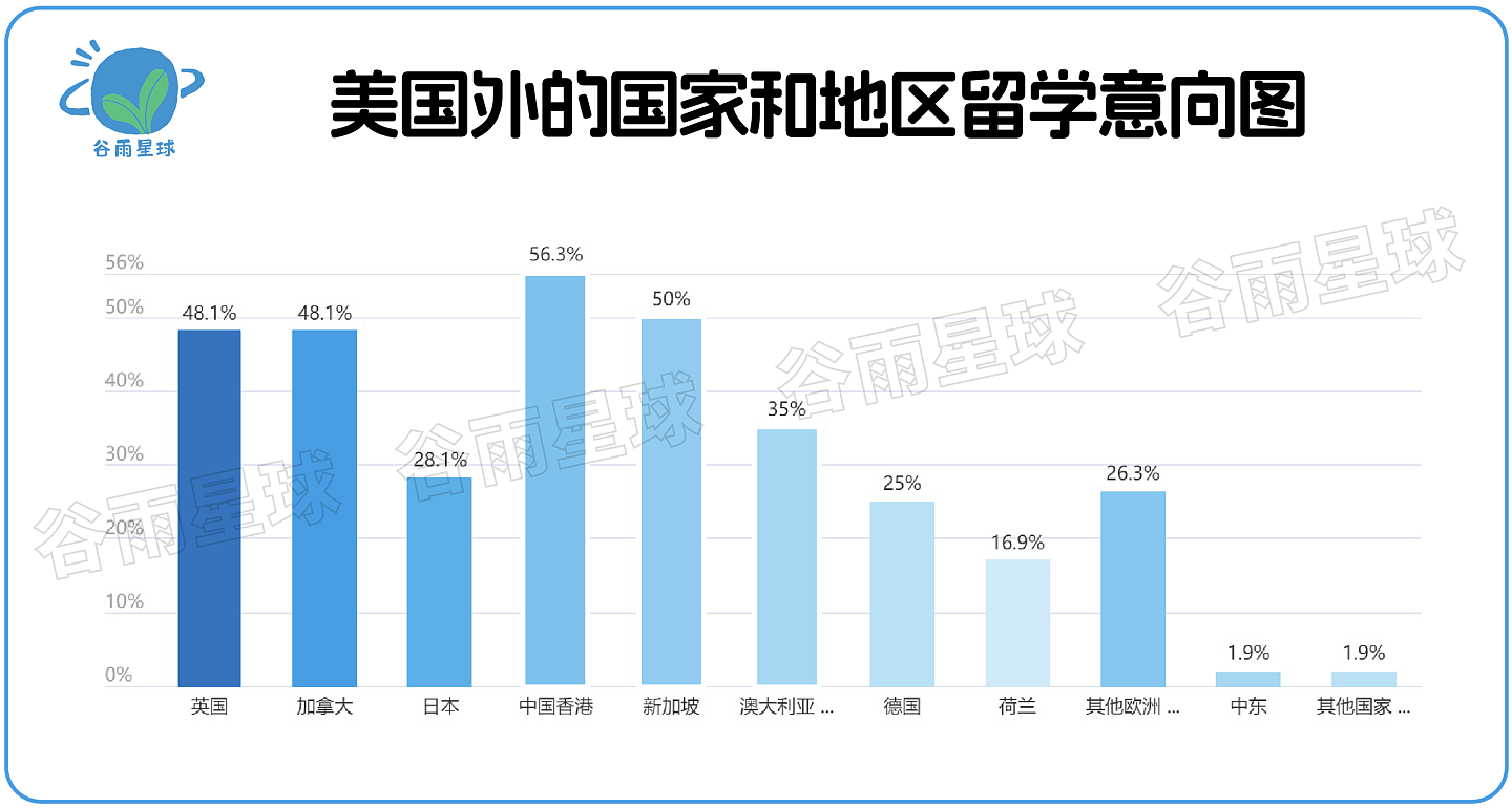 一个惊人的数据:中国家庭赴美留学的信心,崩了(组图) - 9