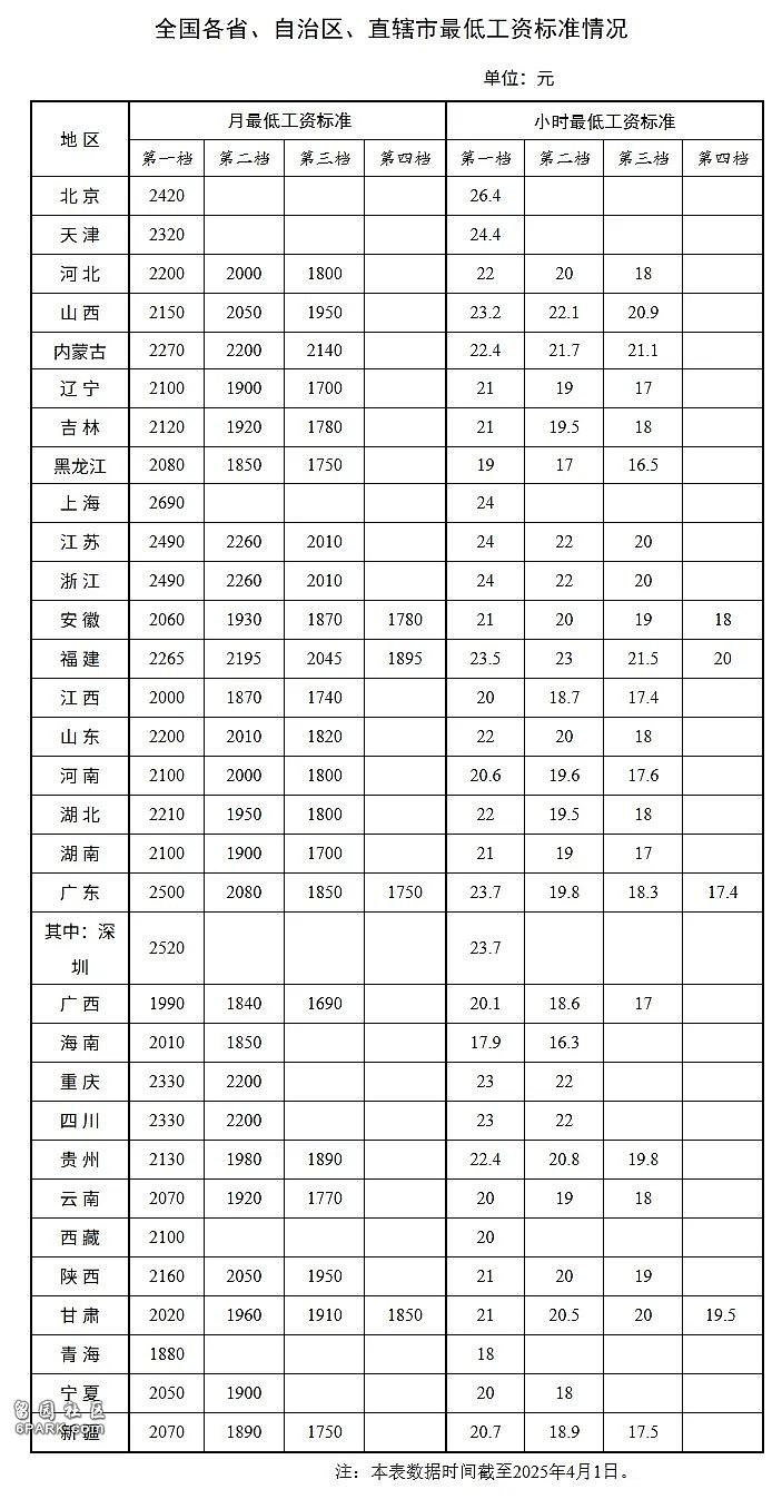 中央文件再提“涨工资”,三个信号意味深长(组图) - 3