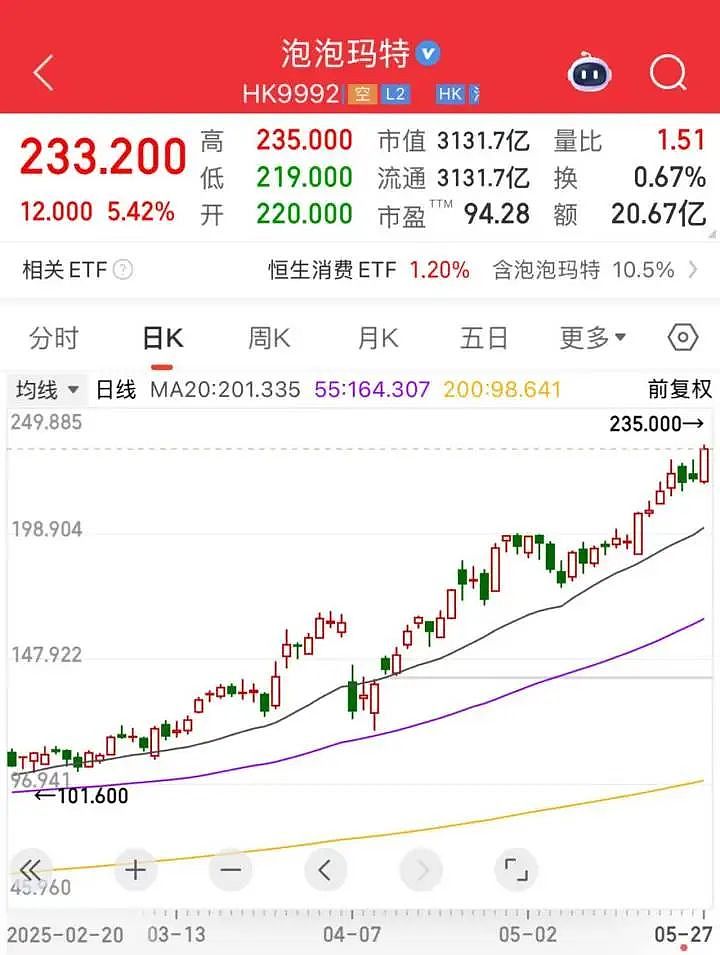 “火得一塌糊涂”！股价再创新高，有人为它彻夜排队，连贝克汉姆都在晒（组图） - 1
