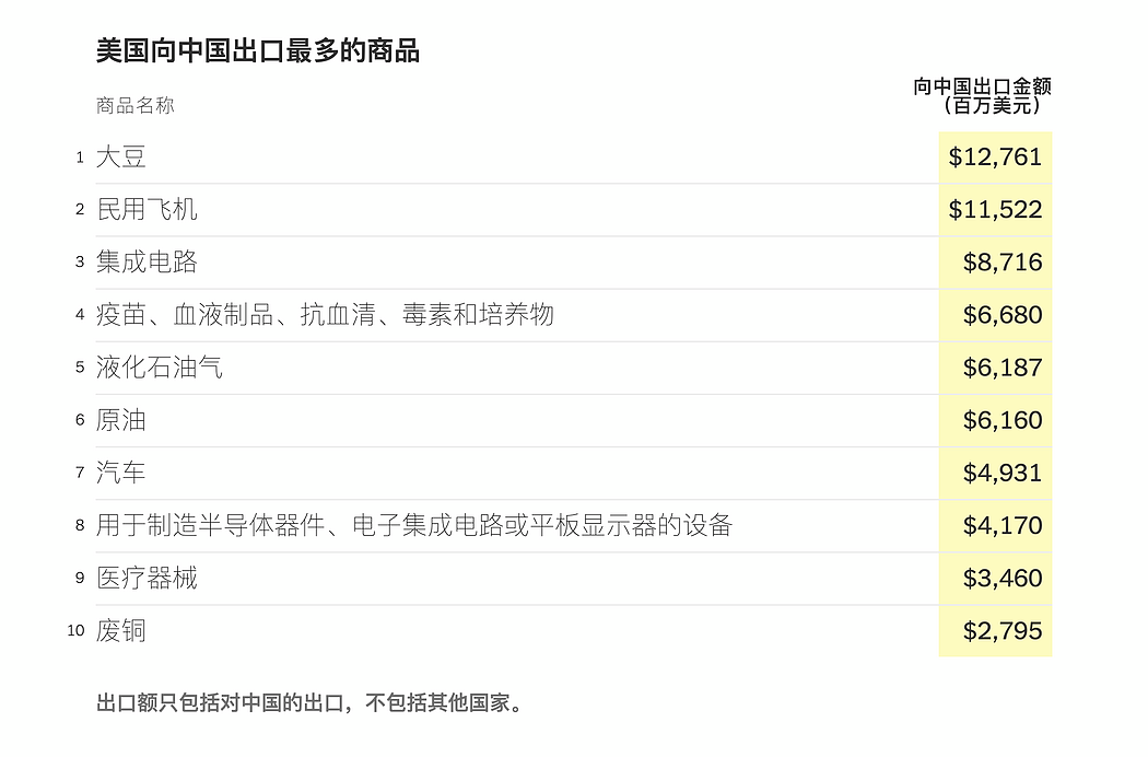 塑料勺、雨伞、小提琴：美国人从中国买了哪些东西（组图） - 14