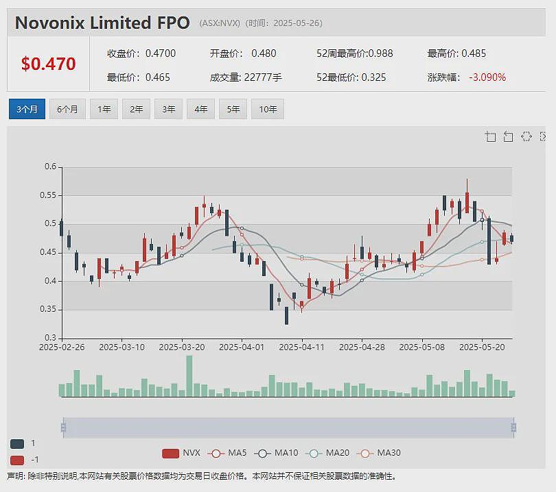 Xanadu Mines董事会建议股东接受收购要约 单日换手率67% 股价放量飙升 Locksley Resources周三复牌 - 7