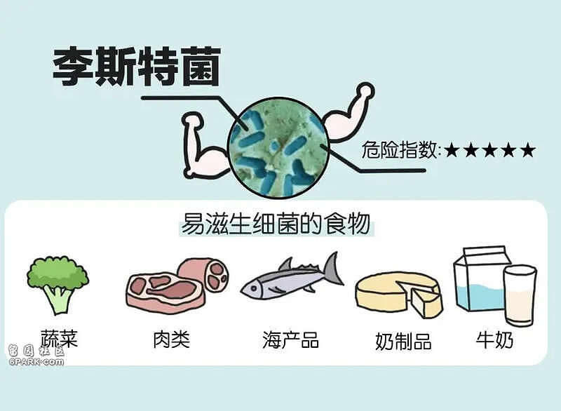 女子吃冷冻肉得脑膜炎,肉在冰箱最多放多久(组图) - 1
