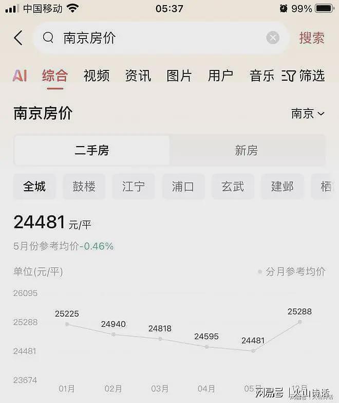 南京房子卖掉亏了170万！93年小伙哭诉，这十几年的奋斗全部归零…（组图） - 7