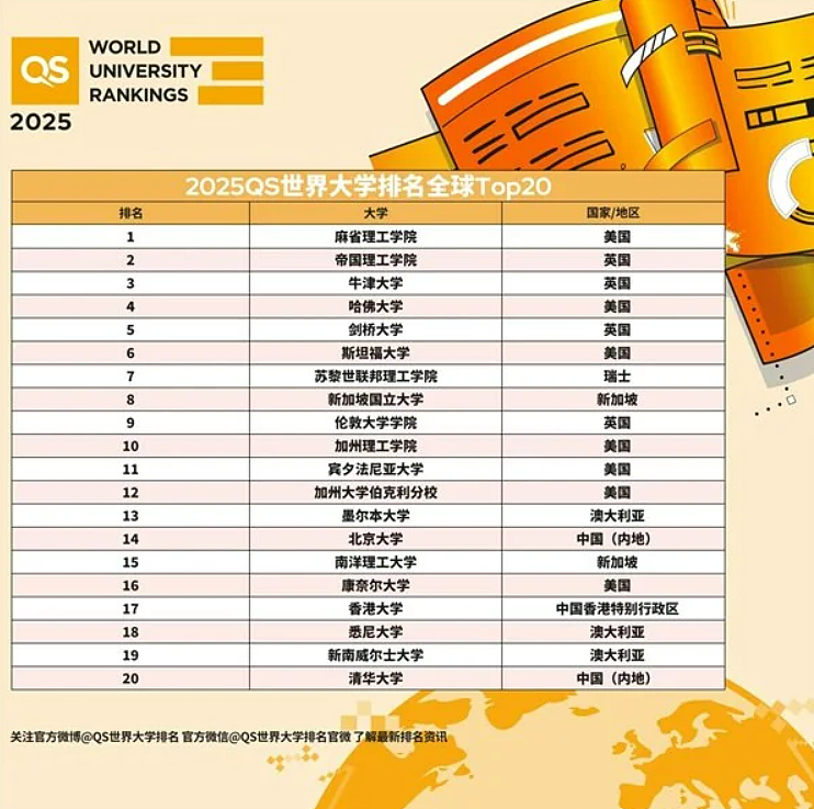澳洲太有排面了！王室大公主、未来女王都要来这里读书（组图） - 13