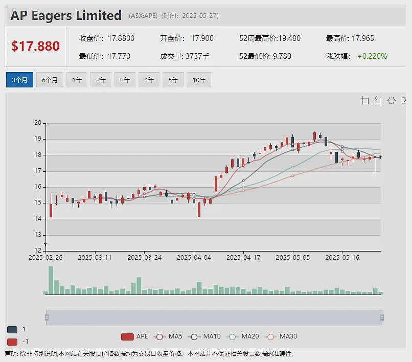 Xanadu Mines董事会建议股东接受收购要约 单日换手率67% 股价放量飙升 Locksley Resources周三复牌 - 6