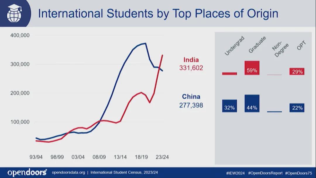 美国务卿卢比奥：狠狠吊销中国学生签证！中国留学生何去何从（组图） - 9
