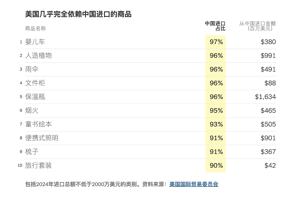 塑料勺、雨伞、小提琴：美国人从中国买了哪些东西（组图） - 2