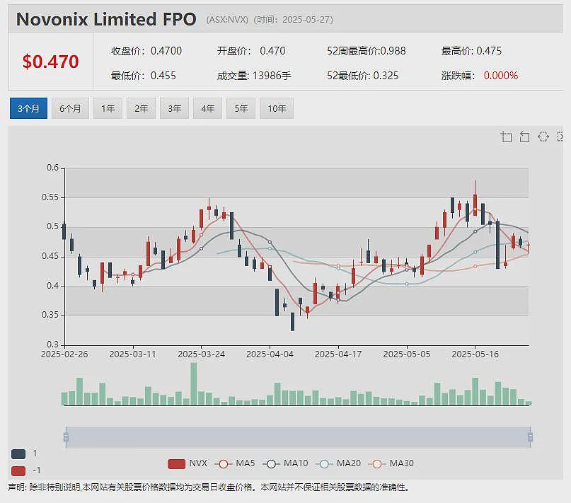 Xanadu Mines董事会建议股东接受收购要约 单日换手率67% 股价放量飙升 Locksley Resources周三复牌 - 5