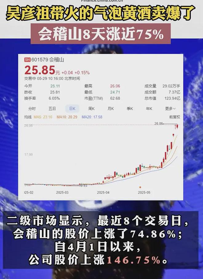 吴彦祖真缺钱了？卖完英语课又代言黄酒，表情痛苦疑喝不惯硬夸（组图） - 15
