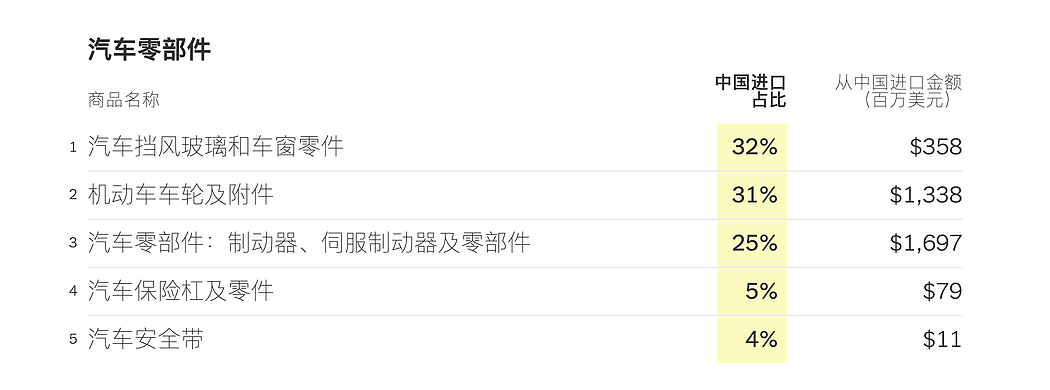 塑料勺、雨伞、小提琴：美国人从中国买了哪些东西（组图） - 10