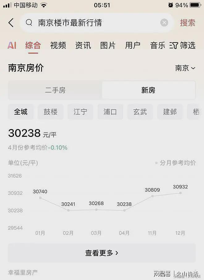 南京房子卖掉亏了170万！93年小伙哭诉，这十几年的奋斗全部归零…（组图） - 8
