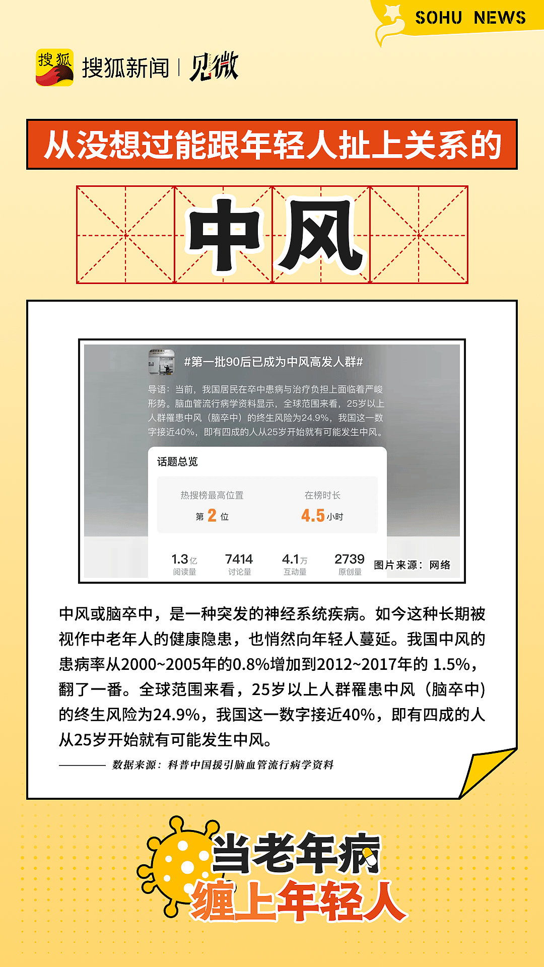 30岁60岁的血管,年轻人患老年病为什么这么普遍?(组图) - 5