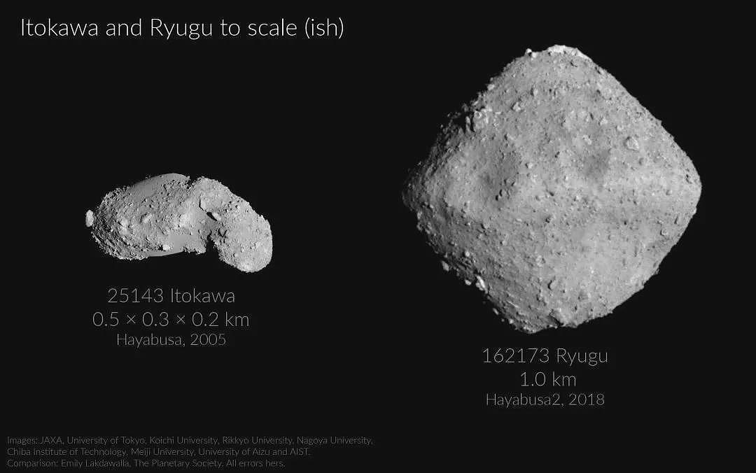 嫦娥六号只是“新手村”?天问二号开启太空采样“地狱模式”(组图) - 14