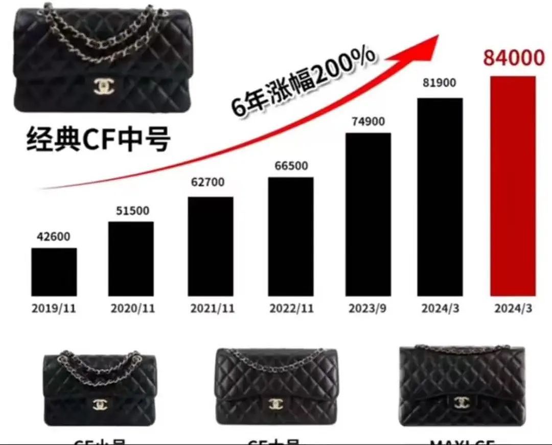 Gucci哭泣,Chanel不香!奢侈品正在被中国人抛弃(组图) - 6