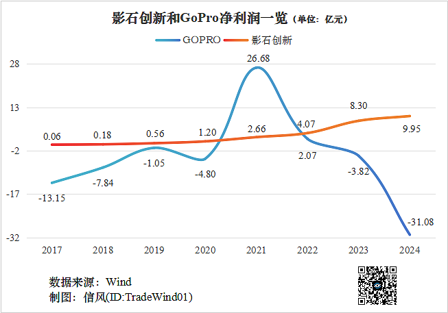 是时候重估中国相机了(组图) - 2