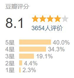 她退圈7年，一回归还是华语顶流（组图） - 3