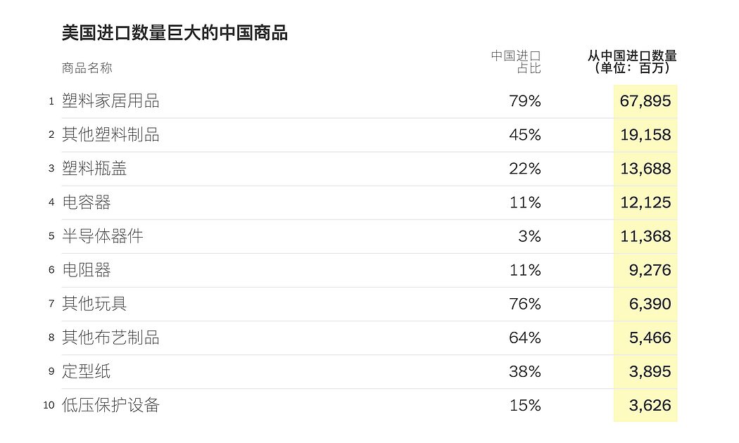 塑料勺、雨伞、小提琴：美国人从中国买了哪些东西（组图） - 4