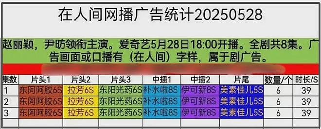 《在人间》首播遭吐槽！剧情故弄玄虚难看懂，赵丽颖演技再遭差评（组图） - 3
