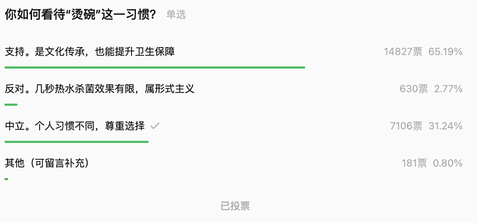 说广东人烫碗“恶心”的教授，是何来头（视频/组图） - 4
